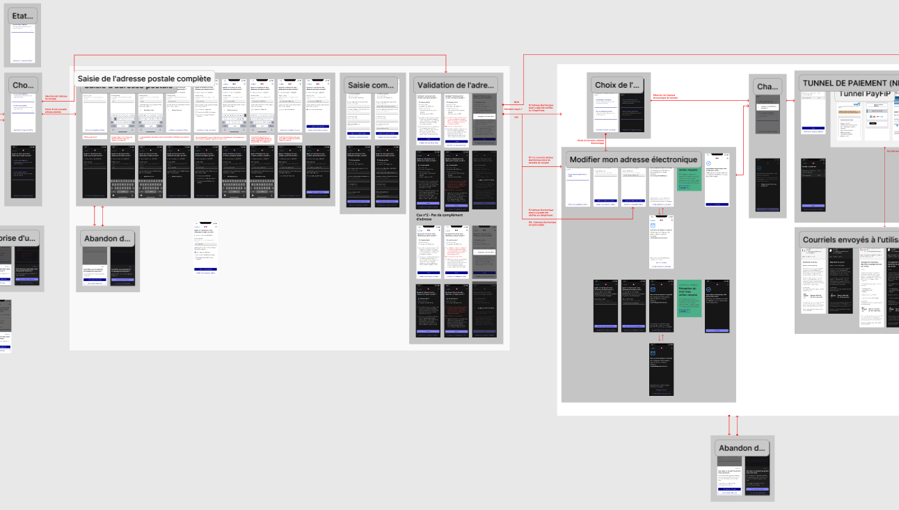 Capture Figma des parcours Simplimmat : saisie d’adresse, validation et différents états d’interface